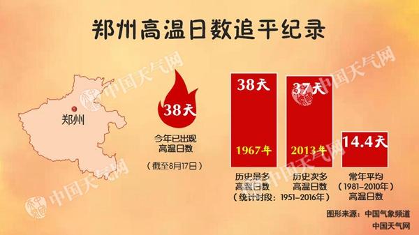 河南大范围降雨“浇灭”高温 信阳等多地局部有暴雨