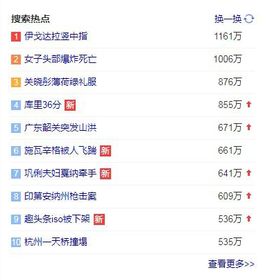 伊戈达拉竖中指是怎么回事 伊戈达拉竖中指的原因