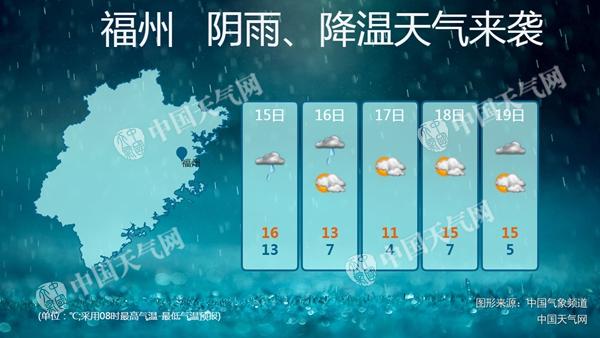 周末福建局部降温超13℃ 福州气温或将连创新低