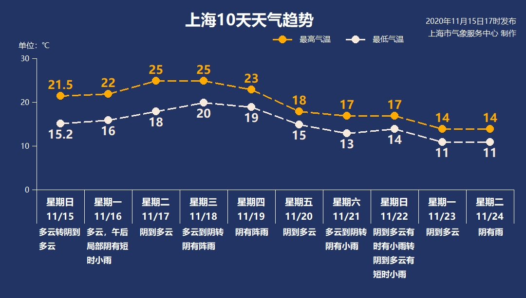 下周的雨&冷空气？这里都有↓
