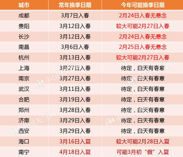 黑吉辽有大到暴雪 南方多地将提前入春