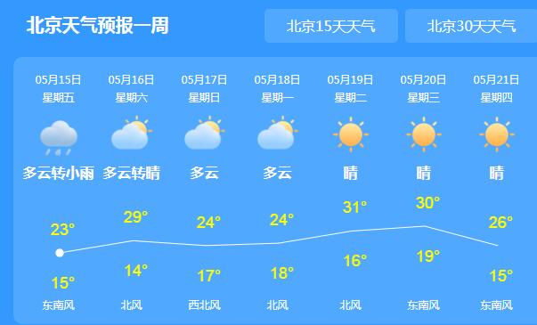 本周末北京局地有小雨光顾 昼夜温差较大需适时调整着装