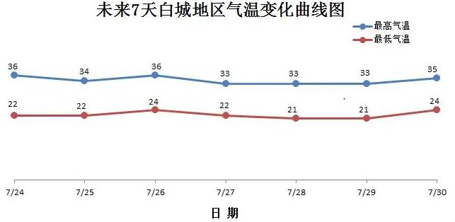http://tq.2345cdn.net/tianqiimg/weather_news/images/2020/07/23/15954876106317095.jpg
