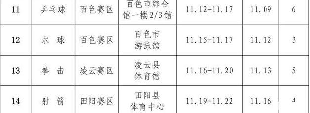 2019广西自治区运动会时间+地点+项目