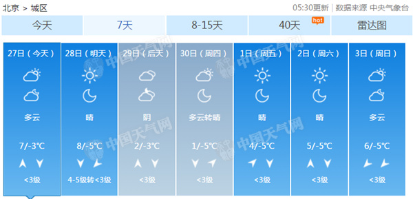 本周北京气温波动大今天暂回暖 周三周四迎下半年来最冷天
