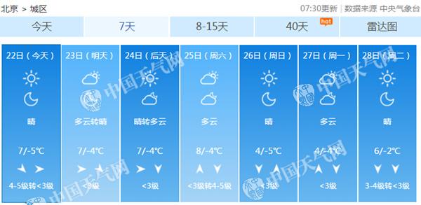 小雪节气北京大风呼啸阵风7级 今夜最低温降至-5℃