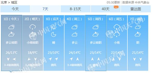 国庆假期首日北京晴朗利出行 明天降雨降温