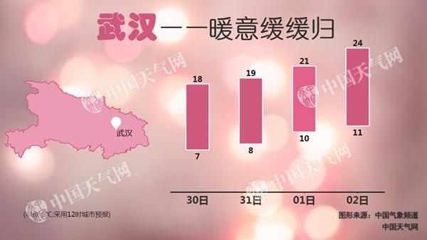 湖北武汉等地迎下半年来最冷早晨 明起逐渐回暖