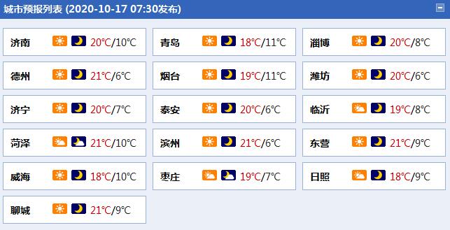 山东周末两天阳光“在岗” 大部地区夜间气温仅【10℃】上下