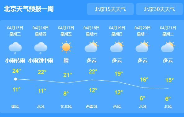 未来三天北京阵雨+降温组合 市民们外出请携带雨具