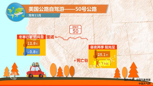 自驾游美国