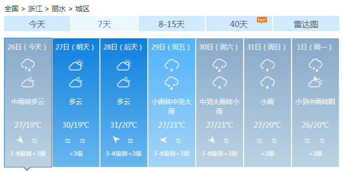 浙江今天全省中到大雨 多阵雨雷雨南部局地暴雨