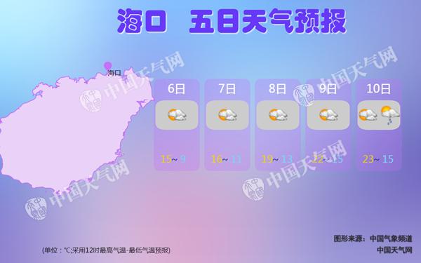 海南度过十年来最冷五九 未来三天气温渐升回暖可期