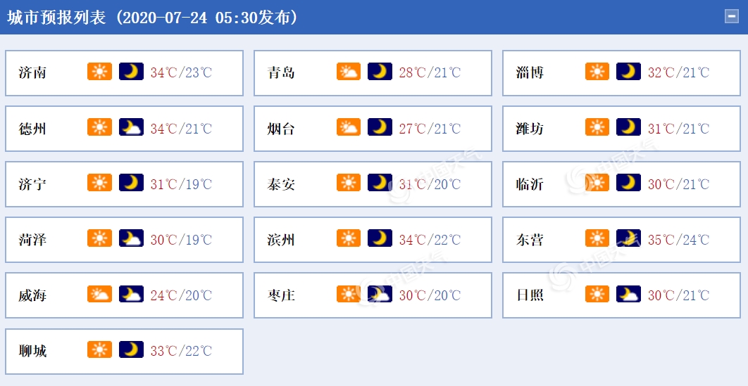 https://i.weather.com.cn/images/mobile/mtqxw/2020/07/24/1595548585610080055.png