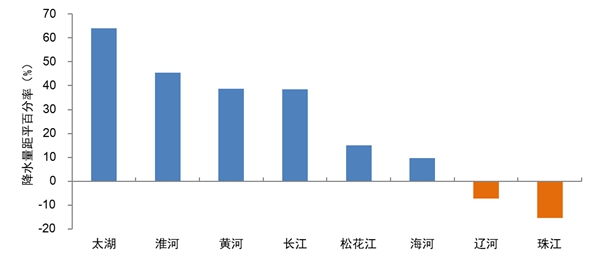 暴雨洪涝高温强对流 今年我国气候状况总体偏差