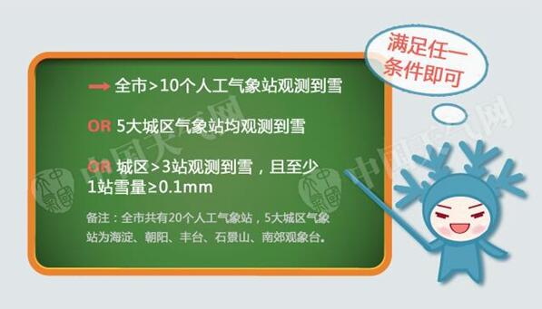北京北部西部山区今有降雪 夜间阵风可达6级