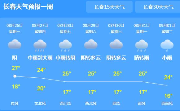 8号台风巴威预计27日登陆东北 吉林省启动灾害III级应急响应