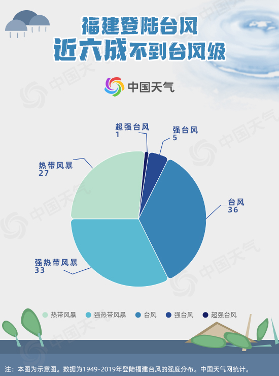 71年大数据告诉你 台湾究竟帮福建挡了多少台风？