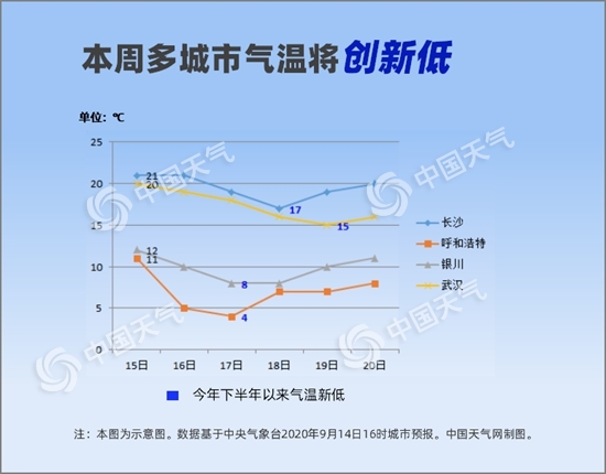 一雨成秋！ 中东部迎大范围降雨 23个省会级城市气温将创新低