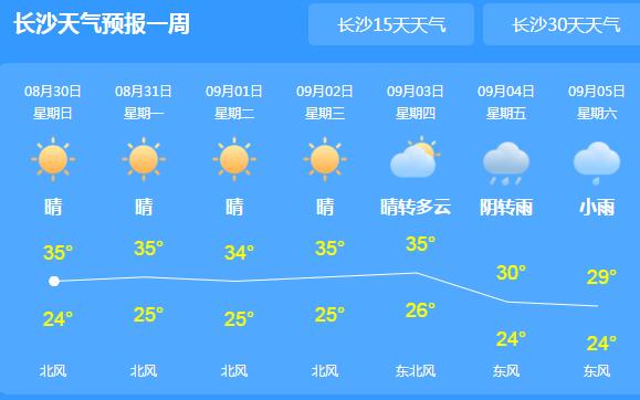 湖南持续35℃高温伴有雷阵雨 市民外出许备好雨具