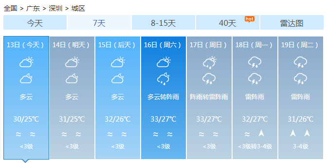 广东未来三天大部炎热 雷州半岛珠三角可达35℃