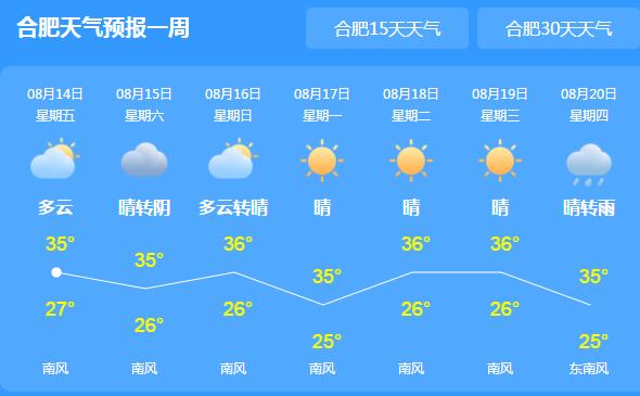 安徽继续发布洪水橙色预警 这周末晴到多云天气为主