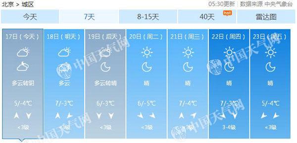 北京扩散条件转差 今空气质量将现中度污染