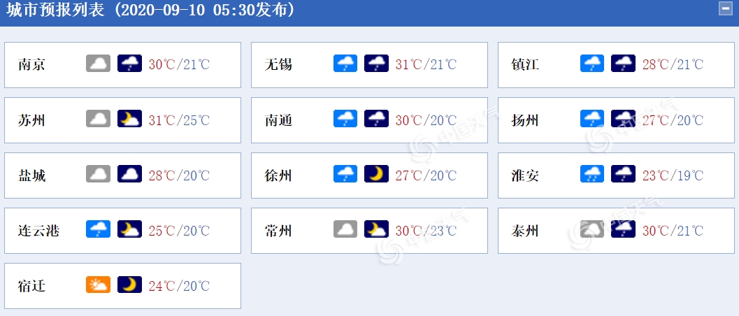https://i.weather.com.cn/images/mobile/mtqxw/2020/09/10/1599696354305086545.png