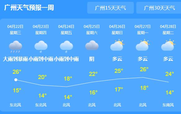 广东多地风雨交加20℃左右 粤西珠江一带持续大暴雨