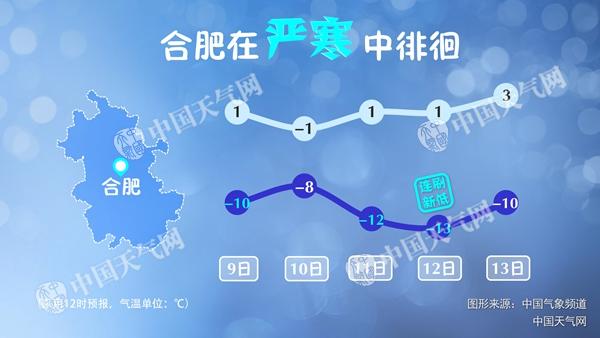 安徽明迎8℃以上降温 合肥12日或现26年来最冷天