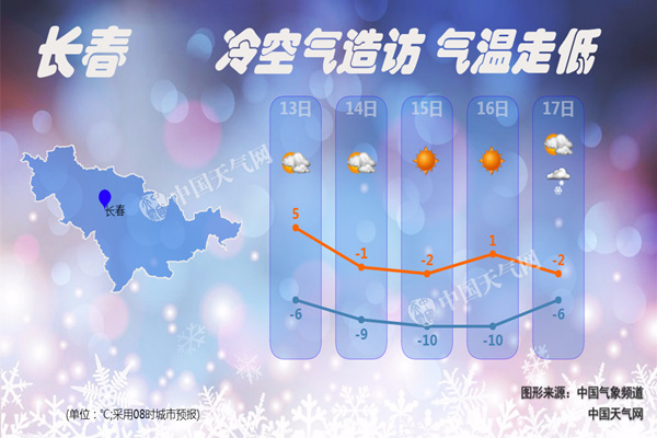 冷空气袭吉林东南部有降雪 明天气温骤降或创新低