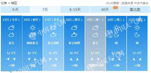 北京除夕扩散条件转差 初一最高气温可达8℃