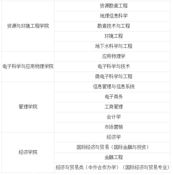 合肥工业大学有哪些专业