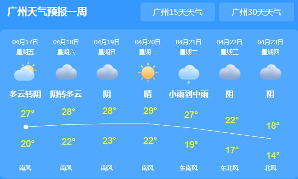 广东多地早晚有雾注意交通安全 这周末全省多云间阴天为主