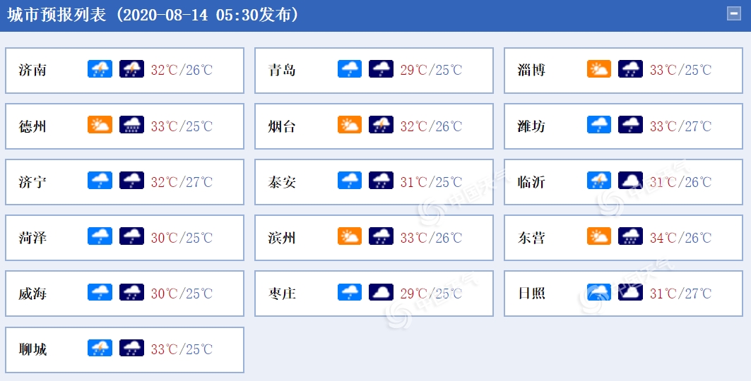https://i.weather.com.cn/images/mobile/mtqxw/2020/08/14/1597362158168064565.png
