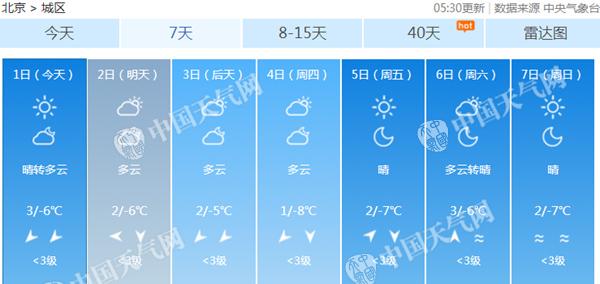 北京晴好天气迎新年 本周气温低迷最高温仅冰点出头