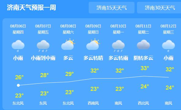 山东拉响暴雨雷电双预警 鲁中鲁南地区地质灾害气象风险高