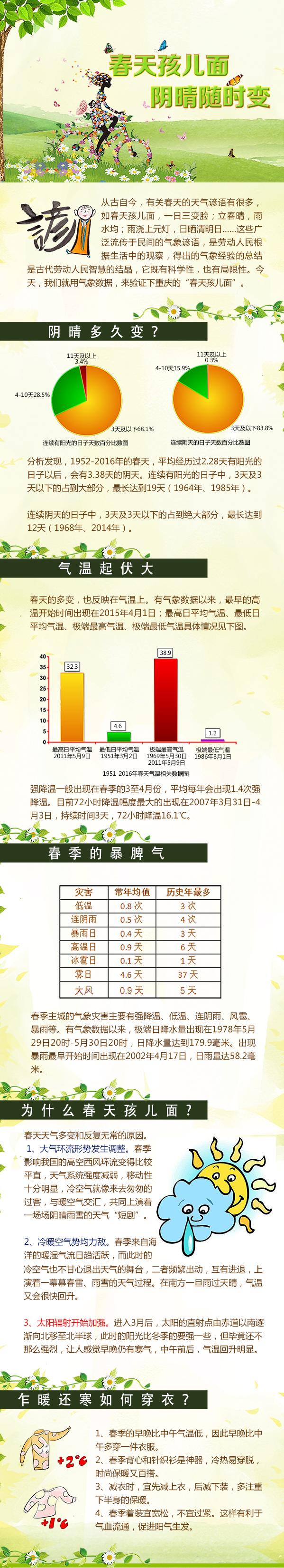 “春天孩儿面，阴晴随时变”是什么意思