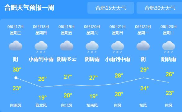 安徽10个水位站降水量超25毫米  引发城乡内涝洪水可能性大