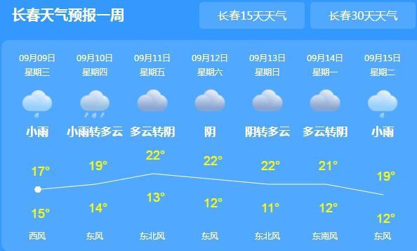 今天吉林多地仍有降雨 延边州暴雨千余人紧急转移