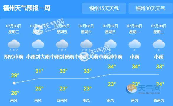 受4号台风外围环流影响 今天福建多地出现大暴雨