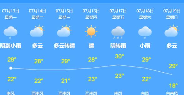 北京今西北部有雷阵雨 地质灾害预警中少到山区玩