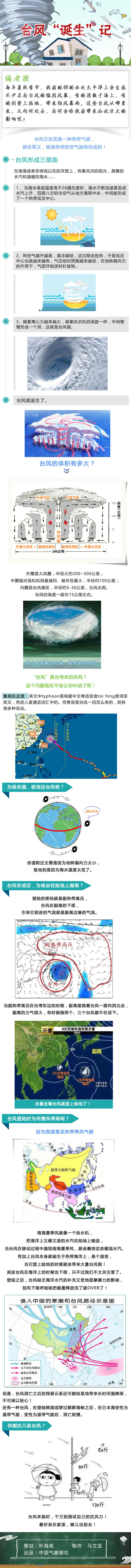 图解：什么是台风“诞生记” 