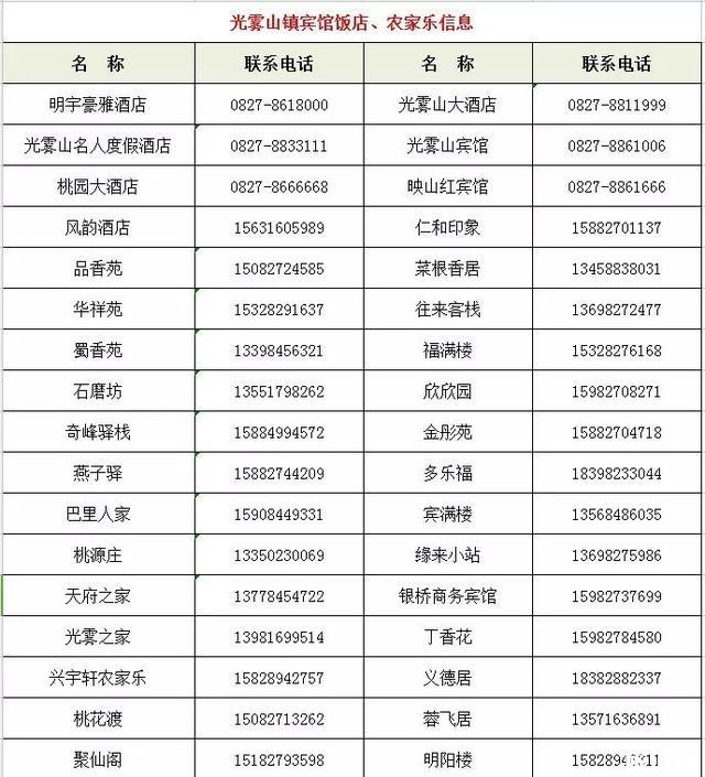 四川光雾山周边酒店预订 附电话号码
