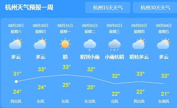 台风美莎克将影响舟山群岛 周末两天浙江局地有雷阵雨