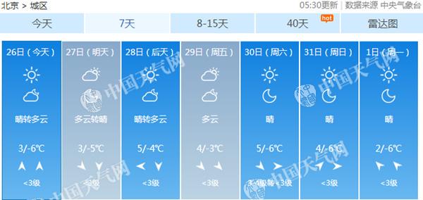 北京今迎降温夜间有雾 27-29日大气扩散条件转差