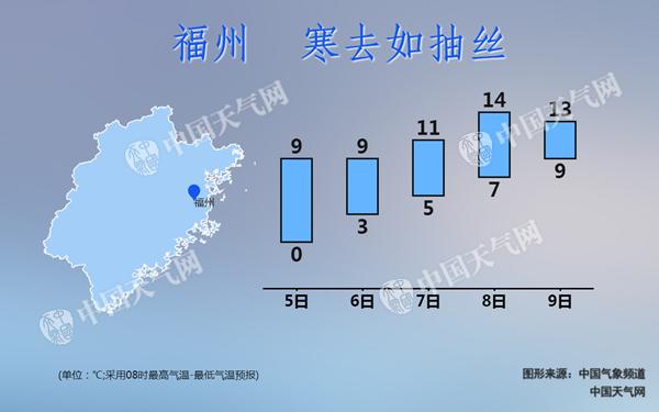 福建寒意十足福州时隔13年再飘雪 本周气温渐回升