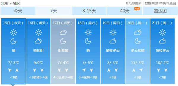 强冷空气周五抵京 大风降温再度来袭最低-5℃