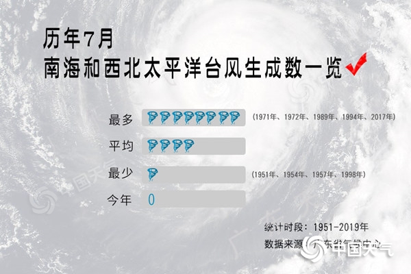 历年7月生成数_副本.jpg
