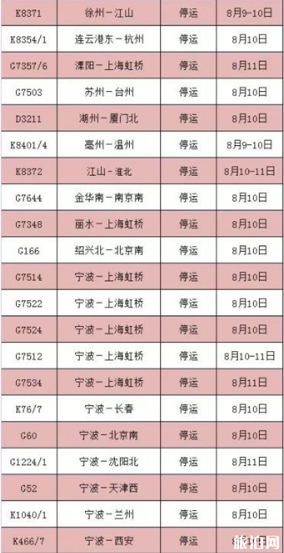 8月台风最全停运车次信息+取消航班 2019利奇马台风路径